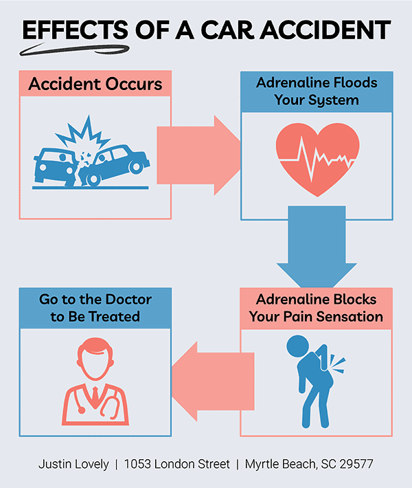 What Happens to Your Body in a Car Crash?