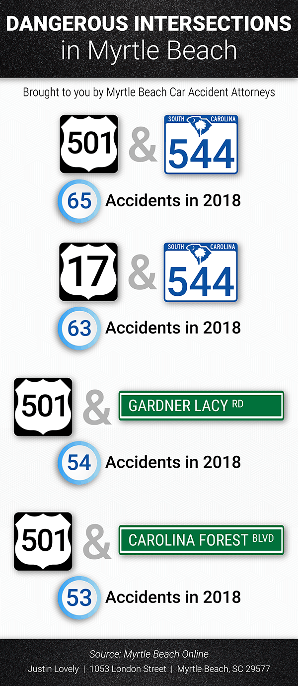 Dangerous Intersections infograhic