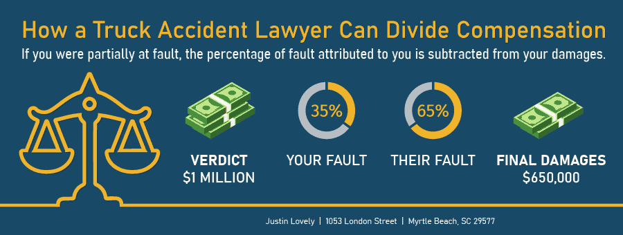 How a Truck Accident Lawyer Can Divide Compensation