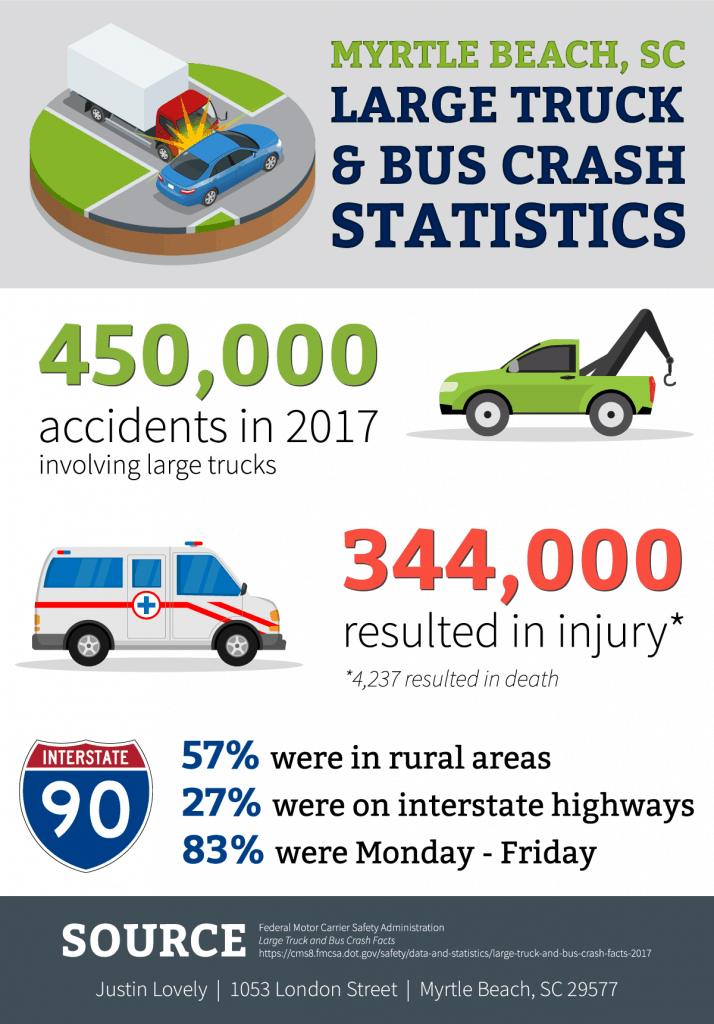 Large Truck and Bus Crash Statistics