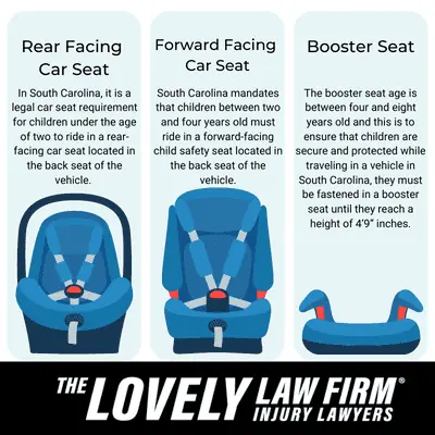 South Carolina Car Seat Laws Ensuring