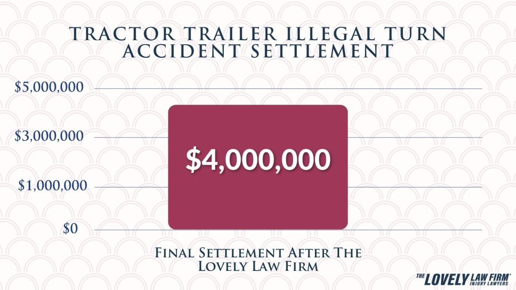 lovely law firm Settlement Graph tractor trailer accident settlement amount south carolina (1)